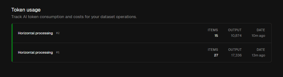 Usage analytics showing tokens and spend